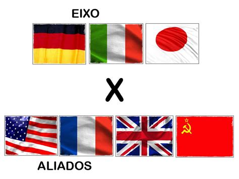países aliados dos eua